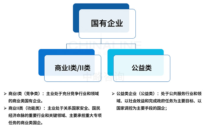 薪酬總額分(fēn)類管理(lǐ)、分(fēn)層管控原則