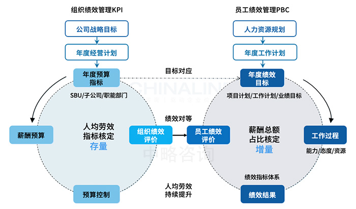 薪酬總額預算編制依據