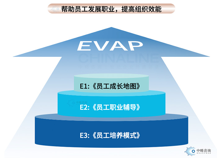 員工職業發展援助計劃