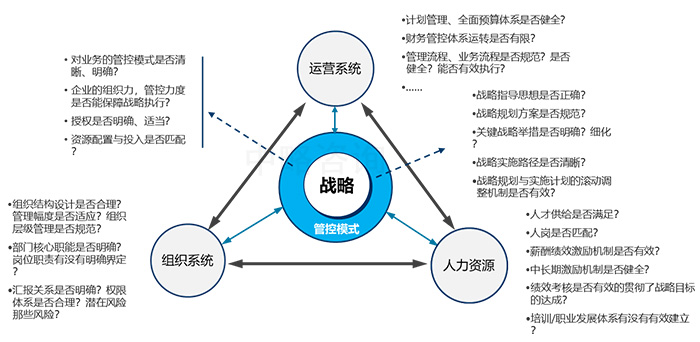 戰略支撐體(tǐ)系框架