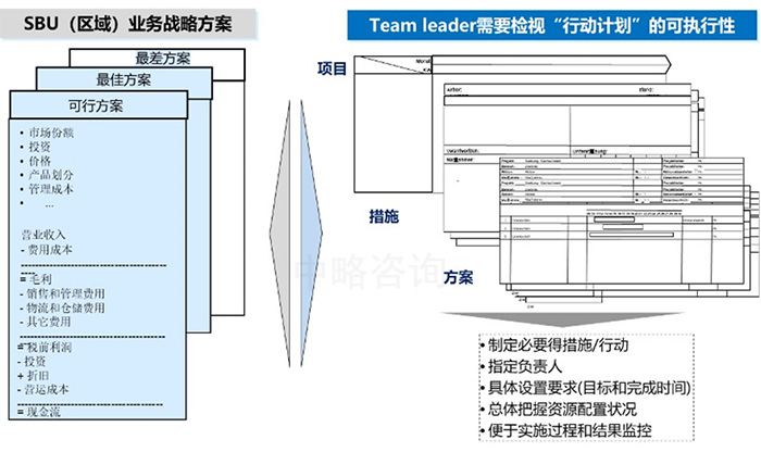 戰略執行計劃管理(lǐ)