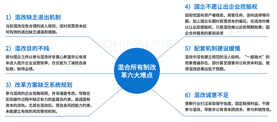 混改的“六大難點”