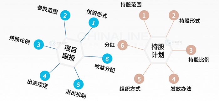 事業合夥人主要分(fēn)享模式