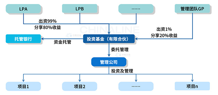 事業合夥人主要分(fēn)享模式