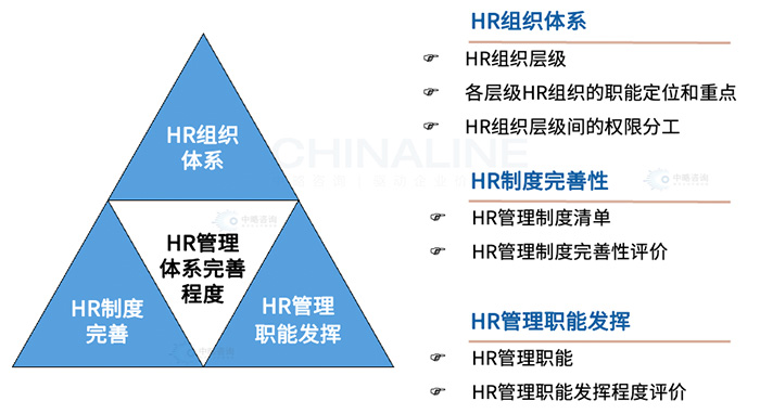 HR管理(lǐ)體(tǐ)系完善度評估模型