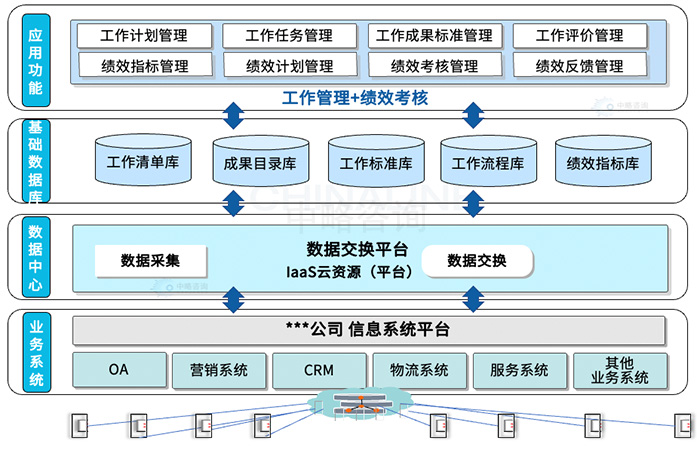 HRSSC業務(wù)重構規劃