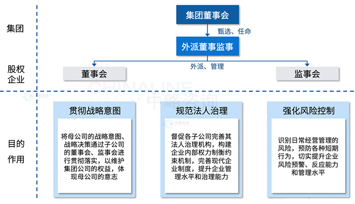 外派董監事制度體(tǐ)系