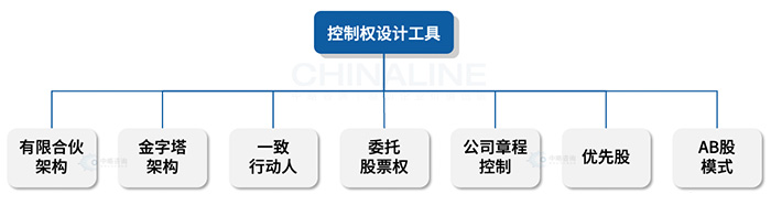 公司控制權設計