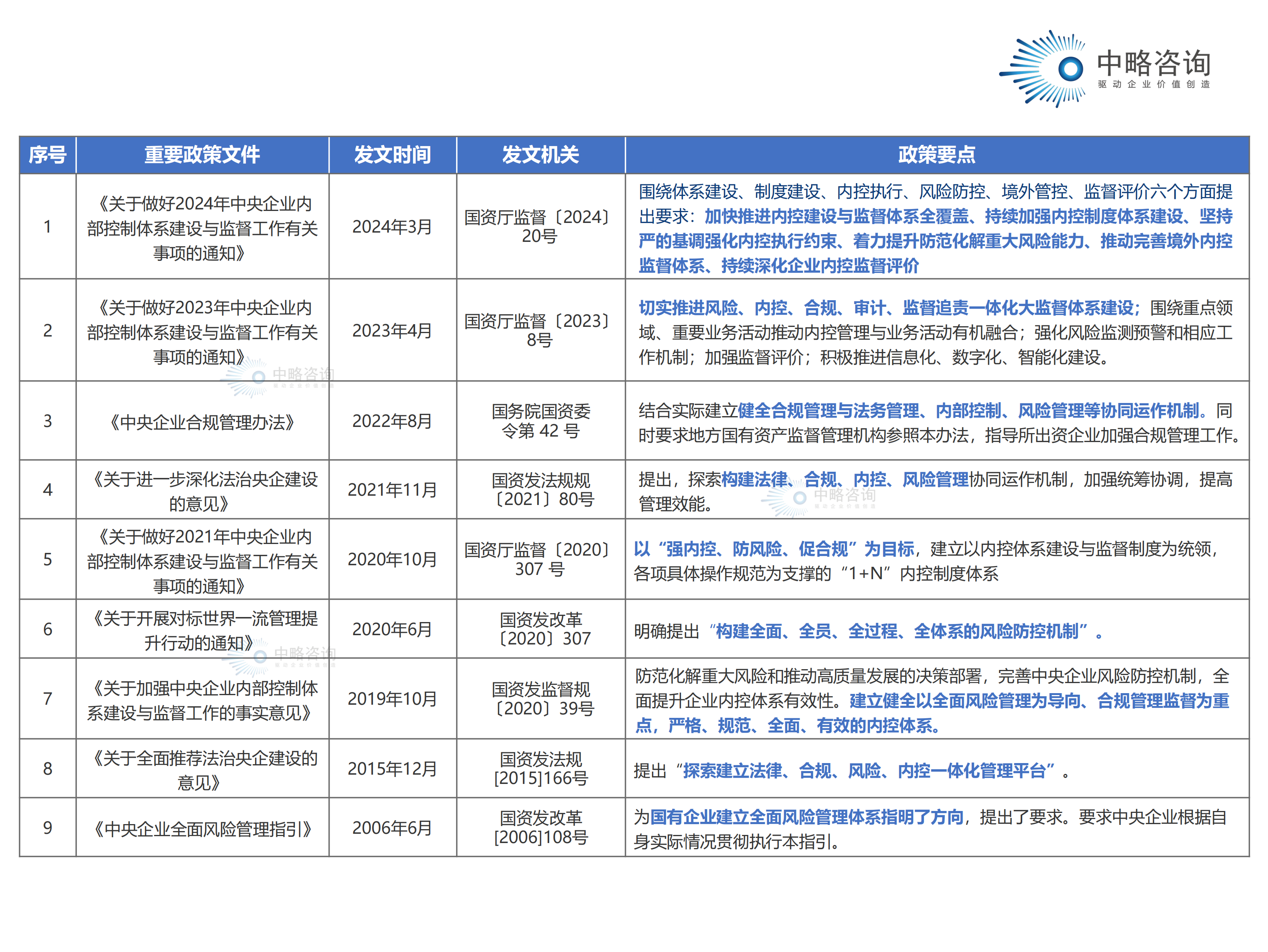 [中略]-公衆号配圖重畫pptx_08